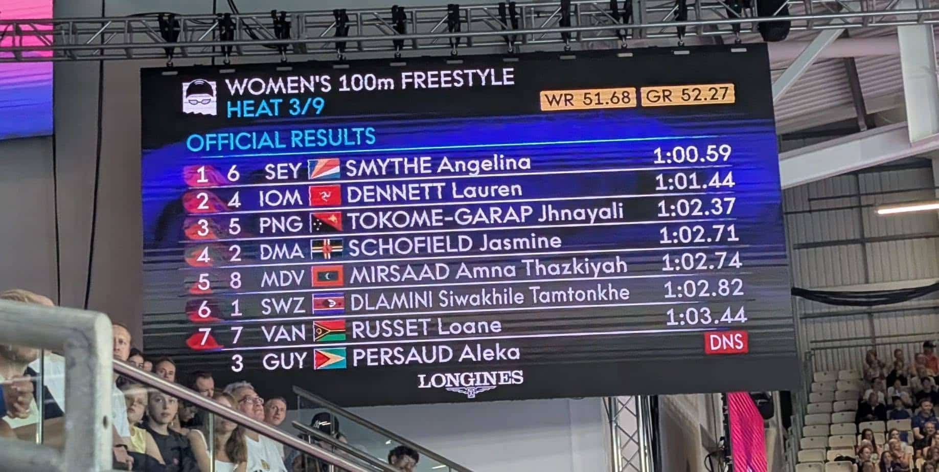 Team Dominica Competes at Glasgow 2026 Commonwealth Games