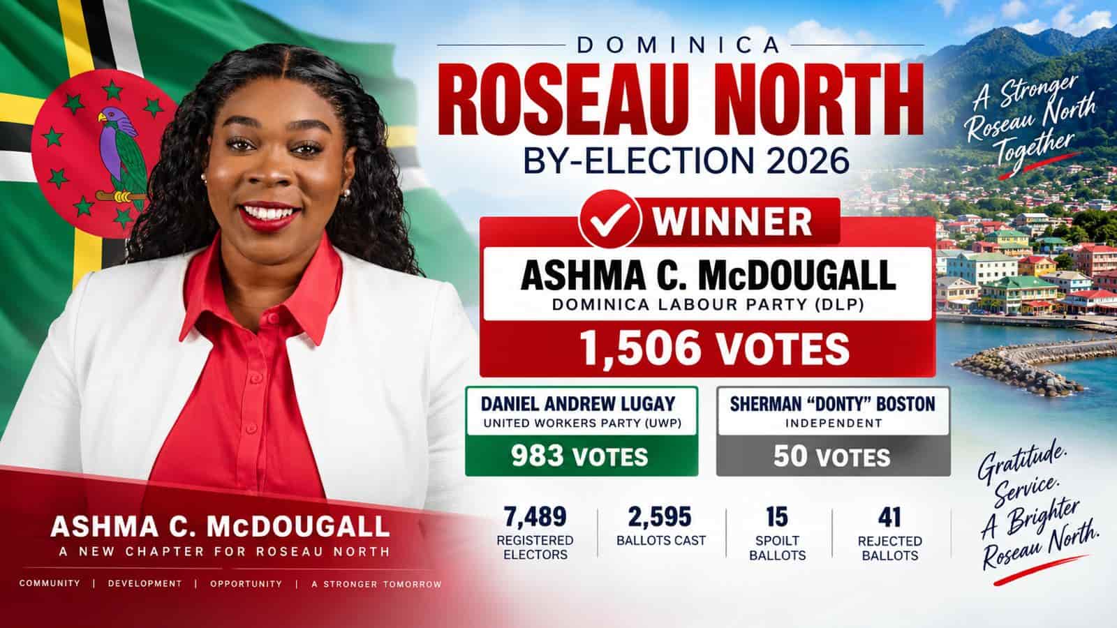 DLP’s Ashma McDougall wins Roseau North By-Election